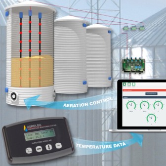 Системи термометрії - обладнання для автоматизації елеваторів