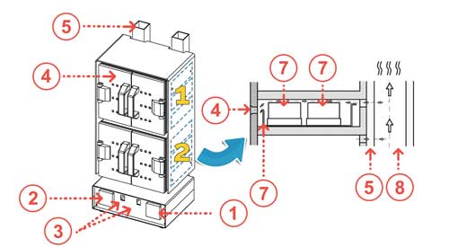 Принцип работы сушильного шкафа лабораторного МО-212