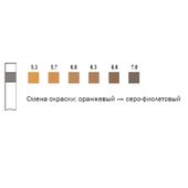 Индикаторные полоски рН