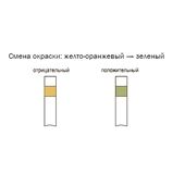 Индикаторные полоски определения нейтрализующих веществ (сода и аммиак)