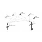 GNSS RTK геодезический комплект ГеоМетр SCOUT GM PRO RTK L1