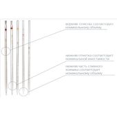 Пипетки лабораторные мерные (градуированные) EximLab®