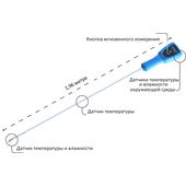 Місцеположення датчиків у бездротовому щупі CSS-TM