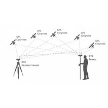 GNSS RTK геодезический комплект ГеоМетр S5 GM PRO RTK L1