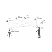 GNSS RTK геодезический комплект ГеоМетр SCOUT GM PRO RTK L1