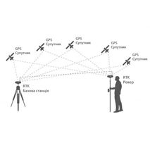 Приложение geometer для измерения площади поля с RTK приемником (сантиметровая точность)