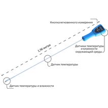 Местоположение датчиков в беспроводном щупе CSS-TM
